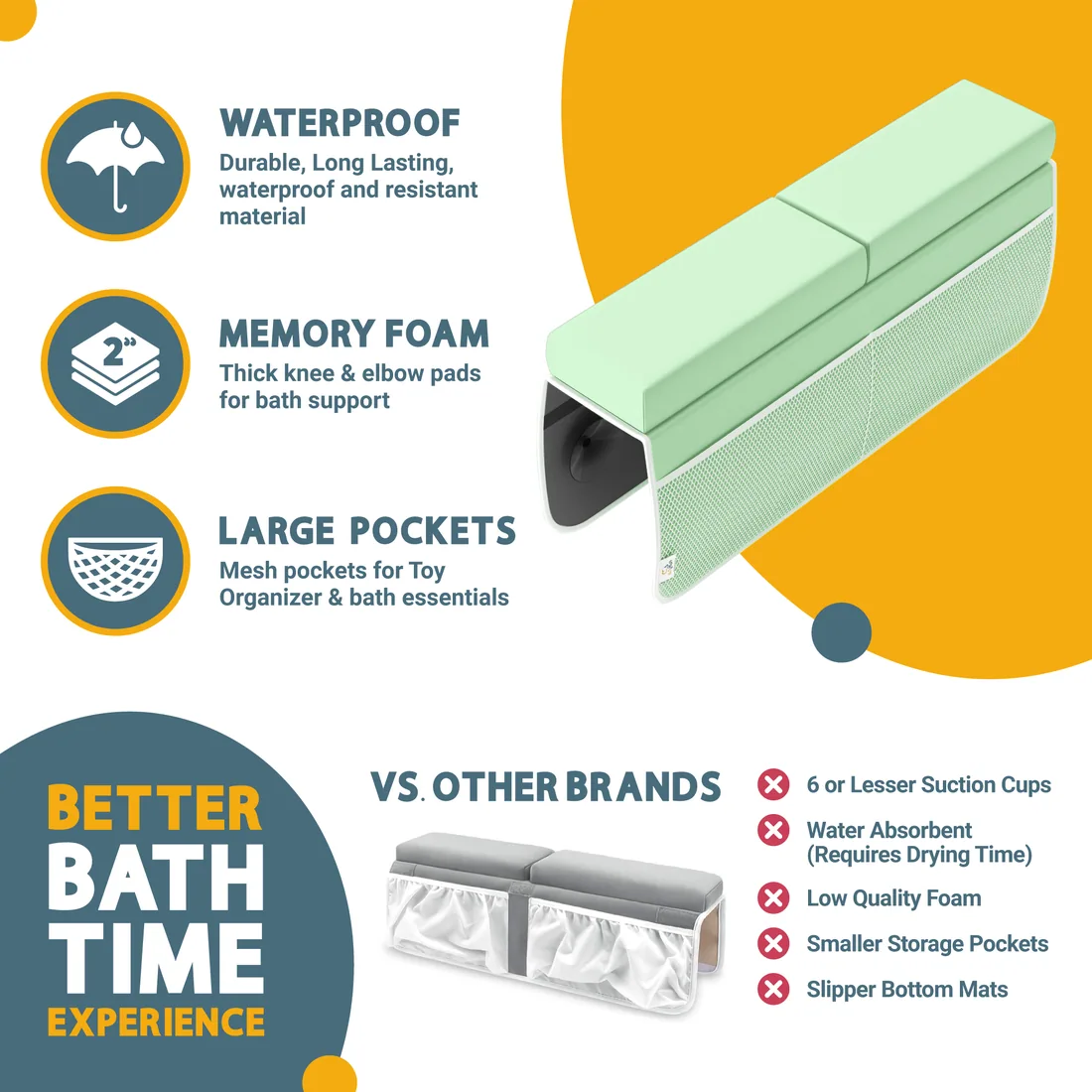 FluffyTub green design infographic 3